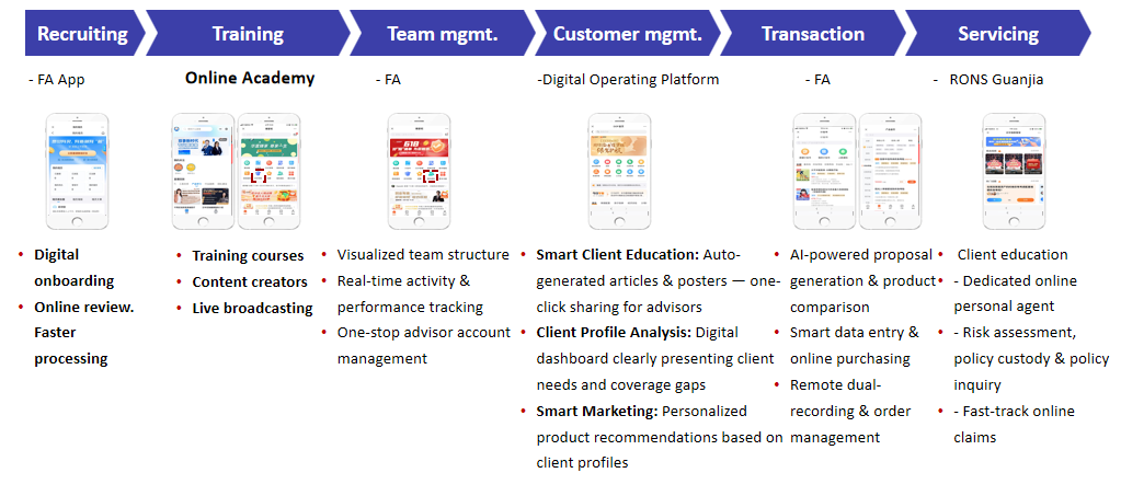 Technology+-Investor Relations | AIX Inc.
